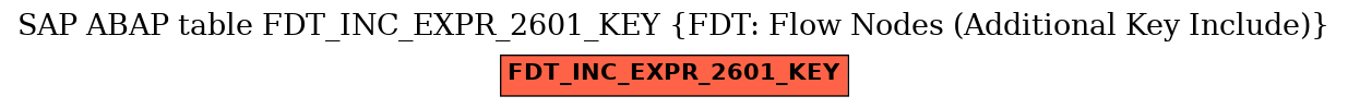 E-R Diagram for table FDT_INC_EXPR_2601_KEY (FDT: Flow Nodes (Additional Key Include))