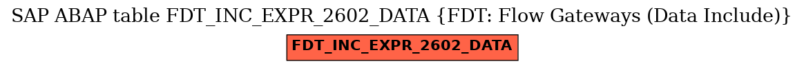 E-R Diagram for table FDT_INC_EXPR_2602_DATA (FDT: Flow Gateways (Data Include))