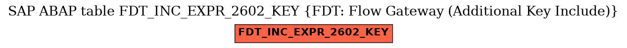 E-R Diagram for table FDT_INC_EXPR_2602_KEY (FDT: Flow Gateway (Additional Key Include))