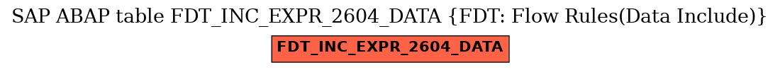 E-R Diagram for table FDT_INC_EXPR_2604_DATA (FDT: Flow Rules(Data Include))