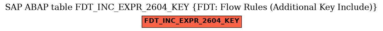 E-R Diagram for table FDT_INC_EXPR_2604_KEY (FDT: Flow Rules (Additional Key Include))