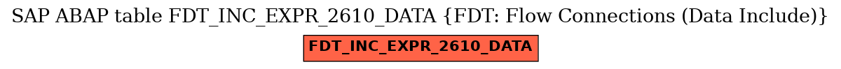 E-R Diagram for table FDT_INC_EXPR_2610_DATA (FDT: Flow Connections (Data Include))