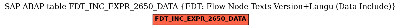 E-R Diagram for table FDT_INC_EXPR_2650_DATA (FDT: Flow Node Texts Version+Langu (Data Include))