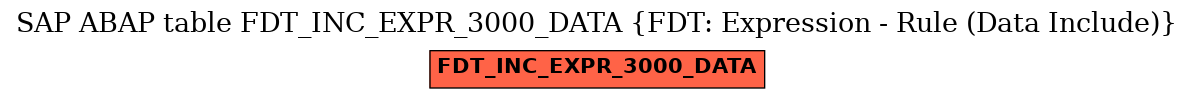 E-R Diagram for table FDT_INC_EXPR_3000_DATA (FDT: Expression - Rule (Data Include))