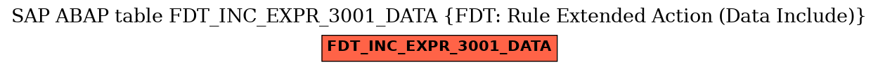 E-R Diagram for table FDT_INC_EXPR_3001_DATA (FDT: Rule Extended Action (Data Include))