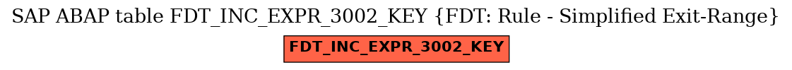 E-R Diagram for table FDT_INC_EXPR_3002_KEY (FDT: Rule - Simplified Exit-Range)