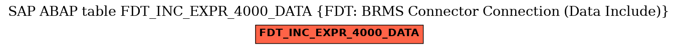 E-R Diagram for table FDT_INC_EXPR_4000_DATA (FDT: BRMS Connector Connection (Data Include))