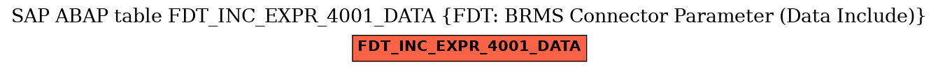 E-R Diagram for table FDT_INC_EXPR_4001_DATA (FDT: BRMS Connector Parameter (Data Include))
