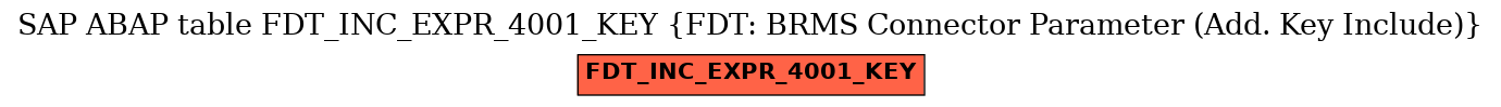 E-R Diagram for table FDT_INC_EXPR_4001_KEY (FDT: BRMS Connector Parameter (Add. Key Include))