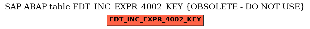 E-R Diagram for table FDT_INC_EXPR_4002_KEY (OBSOLETE - DO NOT USE)