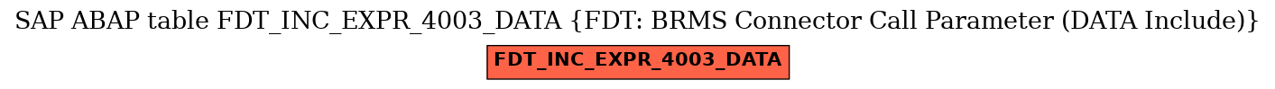 E-R Diagram for table FDT_INC_EXPR_4003_DATA (FDT: BRMS Connector Call Parameter (DATA Include))