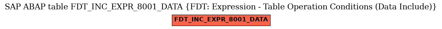 E-R Diagram for table FDT_INC_EXPR_8001_DATA (FDT: Expression - Table Operation Conditions (Data Include))