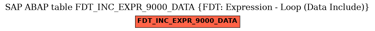 E-R Diagram for table FDT_INC_EXPR_9000_DATA (FDT: Expression - Loop (Data Include))