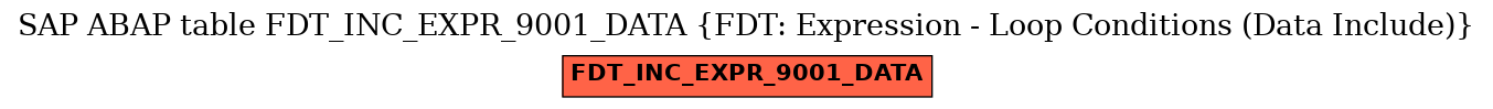 E-R Diagram for table FDT_INC_EXPR_9001_DATA (FDT: Expression - Loop Conditions (Data Include))