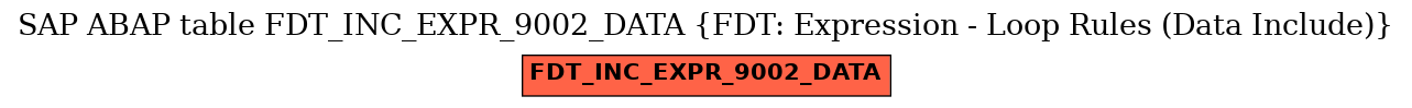 E-R Diagram for table FDT_INC_EXPR_9002_DATA (FDT: Expression - Loop Rules (Data Include))