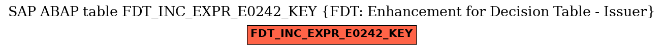 E-R Diagram for table FDT_INC_EXPR_E0242_KEY (FDT: Enhancement for Decision Table - Issuer)