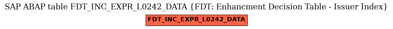 E-R Diagram for table FDT_INC_EXPR_L0242_DATA (FDT: Enhancment Decision Table - Issuer Index)
