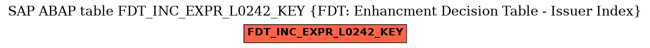E-R Diagram for table FDT_INC_EXPR_L0242_KEY (FDT: Enhancment Decision Table - Issuer Index)