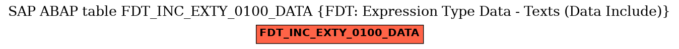 E-R Diagram for table FDT_INC_EXTY_0100_DATA (FDT: Expression Type Data - Texts (Data Include))