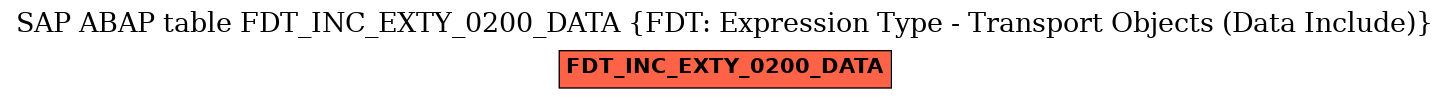 E-R Diagram for table FDT_INC_EXTY_0200_DATA (FDT: Expression Type - Transport Objects (Data Include))