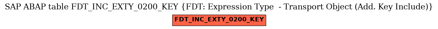 E-R Diagram for table FDT_INC_EXTY_0200_KEY (FDT: Expression Type  - Transport Object (Add. Key Include))