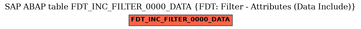 E-R Diagram for table FDT_INC_FILTER_0000_DATA (FDT: Filter - Attributes (Data Include))