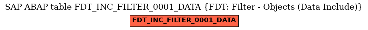 E-R Diagram for table FDT_INC_FILTER_0001_DATA (FDT: Filter - Objects (Data Include))