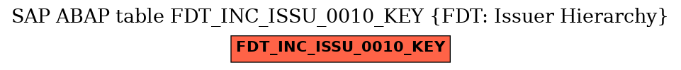 E-R Diagram for table FDT_INC_ISSU_0010_KEY (FDT: Issuer Hierarchy)