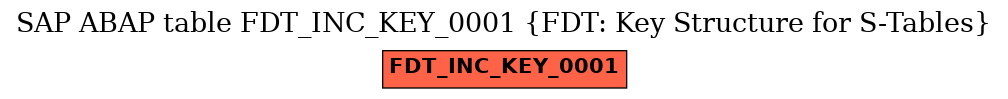 E-R Diagram for table FDT_INC_KEY_0001 (FDT: Key Structure for S-Tables)