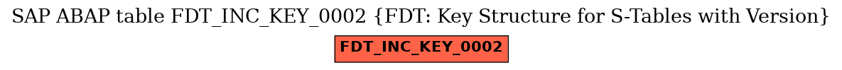 E-R Diagram for table FDT_INC_KEY_0002 (FDT: Key Structure for S-Tables with Version)