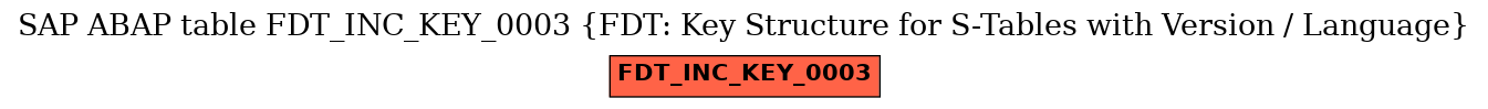 E-R Diagram for table FDT_INC_KEY_0003 (FDT: Key Structure for S-Tables with Version / Language)