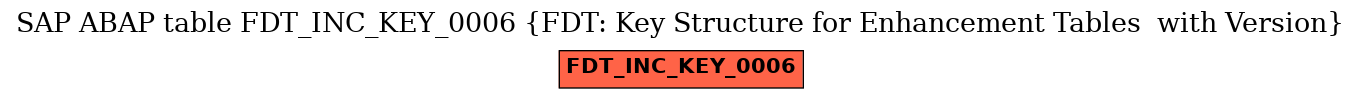 E-R Diagram for table FDT_INC_KEY_0006 (FDT: Key Structure for Enhancement Tables  with Version)
