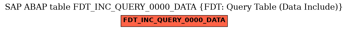 E-R Diagram for table FDT_INC_QUERY_0000_DATA (FDT: Query Table (Data Include))