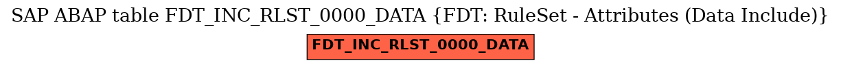 E-R Diagram for table FDT_INC_RLST_0000_DATA (FDT: RuleSet - Attributes (Data Include))
