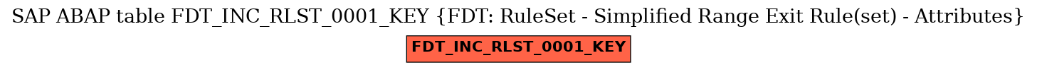 E-R Diagram for table FDT_INC_RLST_0001_KEY (FDT: RuleSet - Simplified Range Exit Rule(set) - Attributes)
