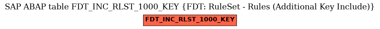 E-R Diagram for table FDT_INC_RLST_1000_KEY (FDT: RuleSet - Rules (Additional Key Include))