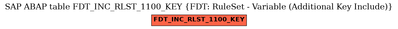 E-R Diagram for table FDT_INC_RLST_1100_KEY (FDT: RuleSet - Variable (Additional Key Include))