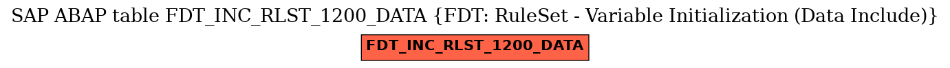 E-R Diagram for table FDT_INC_RLST_1200_DATA (FDT: RuleSet - Variable Initialization (Data Include))