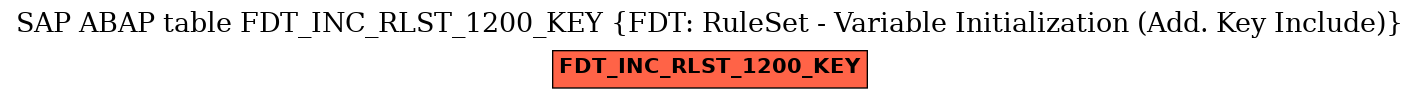 E-R Diagram for table FDT_INC_RLST_1200_KEY (FDT: RuleSet - Variable Initialization (Add. Key Include))