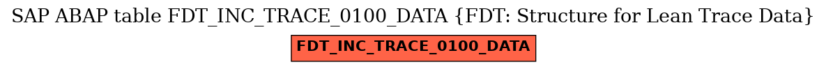 E-R Diagram for table FDT_INC_TRACE_0100_DATA (FDT: Structure for Lean Trace Data)