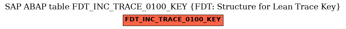 E-R Diagram for table FDT_INC_TRACE_0100_KEY (FDT: Structure for Lean Trace Key)