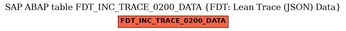 E-R Diagram for table FDT_INC_TRACE_0200_DATA (FDT: Lean Trace (JSON) Data)