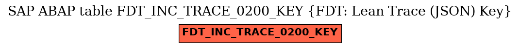 E-R Diagram for table FDT_INC_TRACE_0200_KEY (FDT: Lean Trace (JSON) Key)