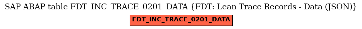 E-R Diagram for table FDT_INC_TRACE_0201_DATA (FDT: Lean Trace Records - Data (JSON))