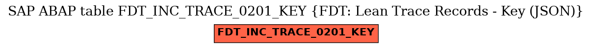 E-R Diagram for table FDT_INC_TRACE_0201_KEY (FDT: Lean Trace Records - Key (JSON))