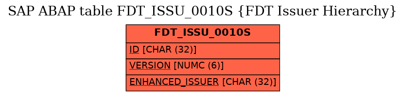 E-R Diagram for table FDT_ISSU_0010S (FDT Issuer Hierarchy)