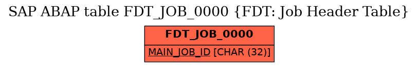 E-R Diagram for table FDT_JOB_0000 (FDT: Job Header Table)