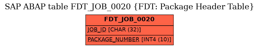 E-R Diagram for table FDT_JOB_0020 (FDT: Package Header Table)