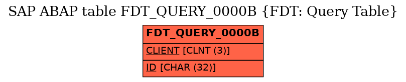 E-R Diagram for table FDT_QUERY_0000B (FDT: Query Table)