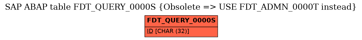 E-R Diagram for table FDT_QUERY_0000S (Obsolete => USE FDT_ADMN_0000T instead)